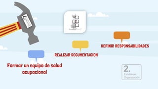 Formar un equipo de salud
ocupacional
DEFINIR RESPONSABILIDADES
REALIZAR DOCUMENTACION
2.
Establecer
Organización
 