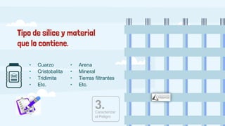 Tipo de sílice y material
que lo contiene.
• Cuarzo
• Cristobalita
• Tridimita
• Etc.
• Arena
• Mineral
• Tierras filtrantes
• Etc.
3.
Caracterizar
el Peligro
 