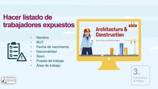 Hacer listado de
trabajadores expuestos
3.
Caracterizar
el Peligro
• Nombre
• RUT
• Fecha de nacimiento
• Nacionalidad
• Sexo
• Puesto de trabajo
• Área de trabajo
 