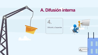 A. Difusión interna
4.
Difundir y Capacitar
 