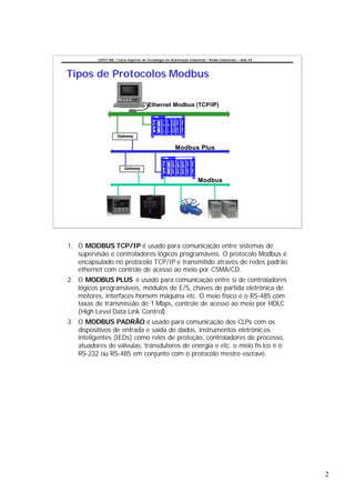 CEFET-RN / Curso Superior de Tecnologia em Automação Industrial / Redes Industriais – Aula 04




Tipos de Protocolos Modbus

                                       Ethernet Modbus (TCP/IP)




                     Gateway


                                                        Modbus Plus


                         Gateway


                                                                      Modbus




1. O MODBUS TCP/IP é usado para comunicação entre sistemas de
   supervisão e controladores lógicos programáveis. O protocolo Modbus é
   encapsulado no protocolo TCP/IP e transmitido através de redes padrão
   ethernet com controle de acesso ao meio por CSMA/CD.
2. O MODBUS PLUS é usado para comunicação entre si de controladores
   lógicos programáveis, módulos de E/S, chaves de partida eletrônica de
   motores, interfaces homem máquina etc. O meio físico é o RS-485 com
   taxas de transmissão de 1 Mbps, controle de acesso ao meio por HDLC
   (High Level Data Link Control).
3. O MODBUS PADRÃO é usado para comunicação dos CLPs com os
   dispositivos de entrada e saída de dados, instrumentos eletrônic os
   inteligentes (IEDs) como relés de proteção, controladores de processo,
   atuadores de válvulas, transdutores de energia e etc. o meio fís ico é o
   RS-232 ou RS-485 em conjunto com o protocolo mestre-escravo.




                                                                                                          2
 