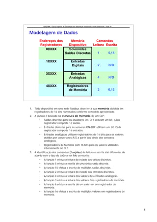 CEFET-RN / Curso Superior de Tecnologia em Automação Industrial / Redes Industriais – Aula 04




Modelagem de Dados
        Endereços dos                       Memória        Comandos
        Registradores                     Dispositivo    Leitura Escrita
           0XXXX                          Solenóides
                                        Saídas Discretas    1     5,15

              1XXXX                             Entradas
                                                Digitais                             2             N/D

              3XXXX                            Entradas
                                              Analógicas                             4             N/D

              4XXXX                        Registradores
                                            de Memória                               3             6,16




1. Todo dispositivo em uma rede Modbus deve ter a sua memória dividida em
   registradores de 16 bits numerados conforme o modelo apresentado.
2. A divisão é baseada na estrutura de memória de um CLP:
       •   Saídas discretas para os atuadores ON-OFF utilizam um bit. Cada
           registrador comporta 16 saídas.
       •   Entradas discretas para os sensores ON-OFF utilizam um bit. Cada
           registrador comporta 16 entradas.
       •   Entradas analógicas utilizam registradores de 16 bits para os valores
           obtidos por conversores A/D a partir dos sinais dos sensores
           analógicos.
       •   Registradores de Memória com 16 bits para os valores utilizados
           internamente no CLP.
3. A identificação dos comandos (funções) de leitura e escrita são diferentes de
   acordo com o tipo de dado a ser lido ou escrito.
       •   A função 1 efetua a leitura do estado das saídas discretas.
       •   A função 5 efetua a escrita de uma única saída discreta.
       •   A função 15 efetua a escrita de múltiplas saídas discretas.
       •   A função 2 efetua a leitura do estado das entradas discretas.
       •   A função 4 efetua a leitura dos valores das entradas analógicas.
       •   A função 3 efetua a leitura dos valores dos registradores de memória.
       •   A função 6 efetua a escrita de um valor em um registrador de
           memória.
       •   A função 16 efetua a escrita de múltiplos valores em registradores de
           memória.




                                                                                                           8
 