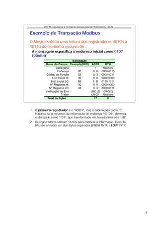 CEFET-RN / Curso Superior de Tecnologia em Automação Industrial / Redes Industriais – Aula 04




Exemplo de Transação Modbus
O Mestre solicita uma leitura dos registradores 40108 a
40110 do elemento escravo 06.
 A mensagem especifica o endereço inicial como 0107
 (006Bh)
                                  Solicitação
            Nome do Campo Exemplo(HEX) ASCII                                             RTU
                     Cabeçalho                   :                                      Nenhum
                      Endereço         06      0 6                                     0000 0110
             Código da Função          03      0 3                                     0000 0011
                  End. Inicial HI      00      0 0                                     0000 0000
                End. Inicial LO       6B       6 B                                     0110 1011
                Nº Registros HI        00      0 0                                     0000 0000
              Nº Registros LO          03      0 3                                     0000 0011
            Verificação de Erro               LRC (2)                                   CRC(2)
                          Trailer             LR CF                                     Nenhum
             Total de Bytes                     17                                         8



1. O primeiro registrador é o “40001”, mas é endereçado como “0”.
   Portanto se precisamos da informação do endereço “40108”, devemos
   endereça-lo como “107”, que transformado em hexadecimal será “6B”.
2. Os registradores utilizam 16 bits para codificar a informação. Estes 16
   bits são enviados em dois bytes separados (HIGH BYTE e LOW BYTE).




                                                                                                          9
 