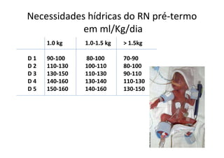 Necessidades hídricas do RN pré-termo
            em ml/Kg/dia
     1.0 kg    1.0-1.5 kg   > 1.5kg

D1   90-100    80-100       70-90
D2   110-130   100-110      80-100
D3   130-150   110-130      90-110
D4   140-160   130-140      110-130
D5   150-160   140-160      130-150
 