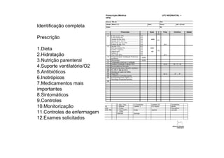 Prescrição Médica                                                                              UTI NEONATAL –
                                 HPA
                                  Nome: RN de                                                                             RG:


Identificação completa            Idade: (Nasc:) d
                                  Data:
                                                                                                         Gen:             Peso:
                                                                                                                          DI:
                                                                                                                                                SC: 0,1m2




                                                            Prescrição                                    Dose        V         Freq.       Horários        Qdade
                                   1                                                                                 SG
                                   2      S Glicosado 10%.................................        ml
Prescrição                                S Glicosado 5%.................................
                                          Cloreto de Na 20%..............................
                                                                                                  ml
                                                                                                  ml        ml/h
                                                                                                                     EV
                                          Cloreto de K 19,1%.............................         ml
                                          Gluconato de Ca 10%.........................            ml
                                          Sulfato de Mg 10%..............................         ml                             24 h
                                   3      Aa ped 10%.........................................     ml

1.Dieta                                   Soro glicosado 5%.............................
                                          Fósforo orgânico.................................
                                          Oligoel ped..........................................
                                                                                                  ml
                                                                                                  ml
                                                                                                  ml
                                                                                                           ml/h

                                                                                                            ml
                                                                                                                     EV
                                          Cerne-12.............................................   ml
2.Hidratação                       4
                                          TCL/TCM 20%....................................
                                          Oxigeniterapia/ Ventilação Pulmonar
                                                                                                  ml
                                                                                                   ACM
                                                                                                                                 24 h

                                          mecânica
3.Nutrição parenteral              5
                                   6
                                          Glucometer
                                          Fototerapia contínua c/ proteção
                                                                                                   ACM

                                   7      Curativo umbilical c/ álcool 70%                                                       3xd        M–T–N
4.Suporte ventilatório/O2          8
                                   9
                                          Sonda gástrica fechada
                                          Oxímetro de pulso, Monitor cardíaco
                                   10     FC, FR,T, Sat de 3/3 h
5.Antibióticos                     11
                                   12
                                          Diurese por peso de fralda
                                          Pesar RN                                                                               2x/ d       2ª - 5ª
                                   13     Cuidados e controles gerais
6.Inotrópicos                      14     Acompanhamento diário c/ a
                                          Psicóloga (Paciente/Família)
                                   15

7.Medicamentos mais
importantes
8.Sintomáticos
9.Controles
                                                     S. asp. Traq.                  A Tricotomia            Cateter O2                   Torneirinha
10.Monitorização             Eq. BI
                             Microfix
                                                     S. enteral
                                                     S. Folley
                                                                                    Cateter V               Fio naylon                   Neofix
                                                                                                                                         Fita optium
                             Microfix 150            S. traq (COT)                  Scalp                   Agulha                       Lanceta

11.Controles de enfermagem                           C. umbil
                                                     Eletrodo                       Seringa


12.Exames solicitados
                                                                                                                                           Antonio Souto
                                                                                                                                                CRM 62974
 