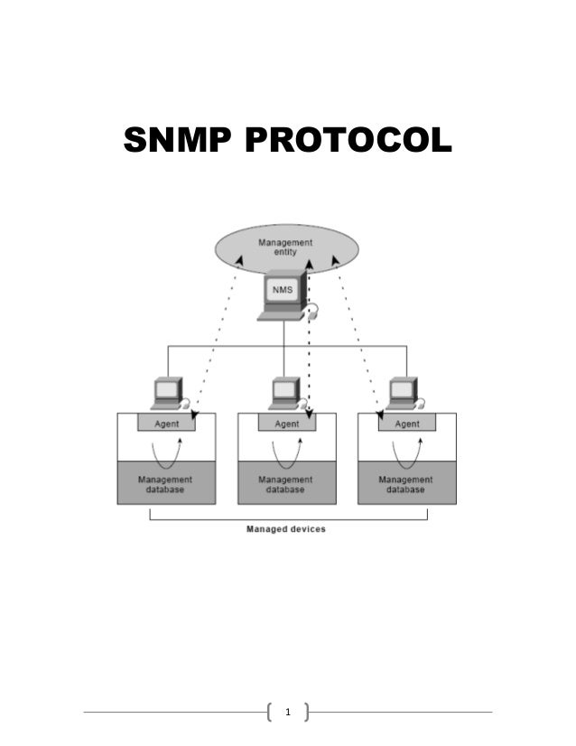 Protocolo SNMP
