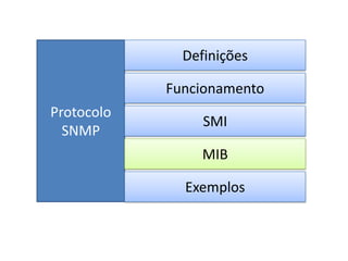 Definições
Funcionamento
Protocolo
SNMP

SMI
MIB
Exemplos

 