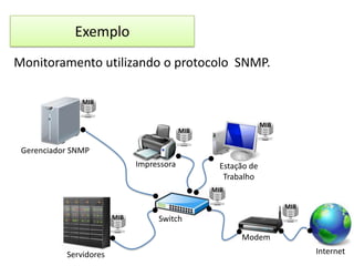 Exemplo
Monitoramento utilizando o protocolo SNMP.
MIB

MIB

MIB

Gerenciador SNMP
Impressora

Estação de
Trabalho
MIB
MIB

MIB

Switch
Modem

Servidores

Internet

 
