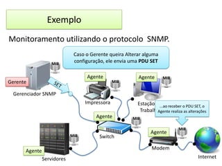 Exemplo
Monitoramento utilizando o protocolo SNMP.
MIB

Caso o Gerente queira Alterar alguma
configuração, ele envia uma PDU SET
Agente

Gerente

MIB

Agente

MIB

Gerenciador SNMP
Impressora
Agente

MIB

Switch

Estação de receber o PDU SET, o
...ao
Trabalho
Agente realiza as alterações
MIB

Agente

MIB

Modem

Agente
Servidores

Internet

 