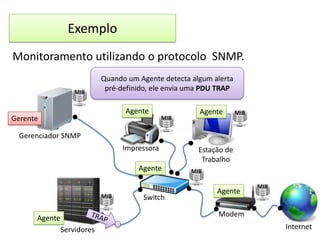 Exemplo
Monitoramento utilizando o protocolo SNMP.
MIB

Quando um Agente detecta algum alerta
pré-definido, ele envia uma PDU TRAP
Agente

Gerente

MIB

Agente

MIB

Gerenciador SNMP
Impressora
Agente

MIB

Switch

Estação de
Trabalho
MIB

Agente

MIB

Modem

Agente
Servidores

Internet

 