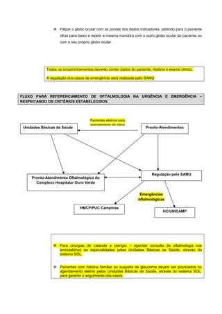  Palpar o globo ocular com as pontas dos dedos indicadores, pedindo para o paciente
olhar para baixo e repetir a mesma manobra com o outro globo ocular do paciente ou
com o seu próprio globo ocular.
Todos os encaminhamentos deverão conter dados do paciente, história e exame clínico.
A regulação dos casos de emergência será realizada pelo SAMU.
FLUXO PARA REFERENCIAMENTO DE OFTALMOLOGIA NA URGÊNCIA E EMERGÊNCIA –
RESPEITANDO OS CRITÉRIOS ESTABELECIDOS
 Para cirurgias de catarata e pterígio – agendar consulta de oftalmologia nos
ambulatórios de especialidades pelas Unidades Básicas de Saúde, através do
sistema SOL.
 Pacientes com história familiar ou suspeita de glaucoma devem ser priorizados no
agendamento eletivo pelas Unidades Básicas de Saúde, através do sistema SOL,
para garantir o seguimento dos casos.
Pronto-AtendimentosUnidades Básicas de Saúde
Pronto-Atendimento Oftalmológico do
Complexo Hospitalar Ouro Verde
- Atendimento às urgências
Regulação pelo SAMU
HMCP/PUC Campinas
HC/UNICAMP
Pacientes eletivos para
agendamento de rotina
Emergências
oftalmológicas
 