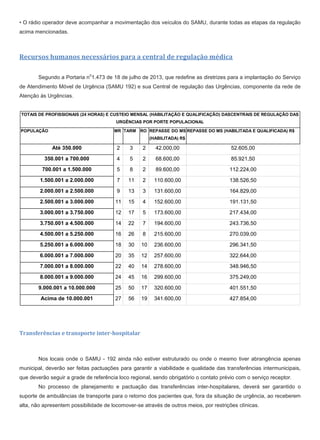 • O rádio operador deve acompanhar a movimentação dos veículos do SAMU, durante todas as etapas da regulação
acima mencionadas.
Recursos humanos necessários para a central de regulação médica
Segundo a Portaria n
o
1.473 de 18 de julho de 2013, que redefine as diretrizes para a implantação do Serviço
de Atendimento Móvel de Urgência (SAMU 192) e sua Central de regulação das Urgências, componente da rede de
Atenção às Urgências.
TOTAIS DE PROFISSIONAIS (24 HORAS) E CUSTEIO MENSAL (HABILITAÇÃO E QUALIFICAÇÃO) DASCENTRAIS DE REGULAÇÃO DAS
URGÊNCIAS POR PORTE POPULACIONAL
POPULAÇÃO MR TARM RO REPASSE DO MS
(HABILITADA) R$
REPASSE DO MS (HABILITADA E QUALIFICADA) R$
Até 350.000 2 3 2 42.000,00 52.605,00
350.001 a 700.000 4 5 2 68.600,00 85.921,50
700.001 a 1.500.000 5 8 2 89.600,00 112.224,00
1.500.001 a 2.000.000 7 11 2 110.600,00 138.526,50
2.000.001 a 2.500.000 9 13 3 131.600,00 164.829,00
2.500.001 a 3.000.000 11 15 4 152.600,00 191.131,50
3.000.001 a 3.750.000 12 17 5 173.600,00 217.434,00
3.750.001 a 4.500.000 14 22 7 194.600,00 243.736,50
4.500.001 a 5.250.000 16 26 8 215.600,00 270.039,00
5.250.001 a 6.000.000 18 30 10 236.600,00 296.341,50
6.000.001 a 7.000.000 20 35 12 257.600,00 322.644,00
7.000.001 a 8.000.000 22 40 14 278.600,00 348.946,50
8.000.001 a 9.000.000 24 45 16 299.600,00 375.249,00
9.000.001 a 10.000.000 25 50 17 320.600,00 401.551,50
Acima de 10.000.001 27 56 19 341.600,00 427.854,00
Transferências e transporte inter-hospitalar
Nos locais onde o SAMU - 192 ainda não estiver estruturado ou onde o mesmo tiver abrangência apenas
municipal, deverão ser feitas pactuações para garantir a viabilidade e qualidade das transferências intermunicipais,
que deverão seguir a grade de referência loco regional, sendo obrigatório o contato prévio com o serviço receptor.
No processo de planejamento e pactuação das transferências inter-hospitalares, deverá ser garantido o
suporte de ambulâncias de transporte para o retorno dos pacientes que, fora da situação de urgência, ao receberem
alta, não apresentem possibilidade de locomover-se através de outros meios, por restrições clínicas.
 