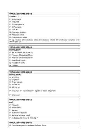 VIATURA SUPORTE BÁSICO
ARMÁRIO 1
01 Ambu infantil
01 Ambu RN
01 Kit Nasogástrica
01 Kit Aspiração
01 Kit H1N1
02 Extensões de látex
05 Pcte gaze estéril
05 Pcte gaze não estéril
01 Jg inalatório (03 inaladores adulto,02 inaladores infantil, 01 umidificador completo e 03
chicote para O²)
VIATURA SUPORTE BÁSICO
PRATELEIRA 1
02 Jgs de colares (PP, P, M ,G)
01 Pcte com 06 ataduras 08 cm
01 Pcte com 06 ataduras 15 cm
01 Head Block infantil
02 Head Block adulto
06 Tirantes
VIATURA SUPORTE BÁSICO
PRATELEIRA 2
02 SF 500 ml
02 SF 250 ml
04 Ringer Lactato
02 SG 500 ml
02 SG 250 ml
01 Kit punção (01 esparadrapo,01 algodão c/ álcool, 01 garrote)
01 Kit abocath
VIATURA SUPORTE BÁSICO
BAÚ
01 Triângulo
01 Pé de cabra
01 Macaco
01 Jg de chave de roda
02 Rolos de lençol de papel
01 Jg de talas (02 fêmur G, 04 M, 02 P)
VIATURA SUPORTE BÁSICO
02 Pranchas longas com as bases do Head Block
 