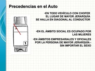 •EN TODO VEHÍCULO CON CHOFER
EL LUGAR DE MAYOR JERARQUÍA
SE HALLA EN DIAGONAL AL CONDUCTOR
•EN EL ÁMBITO SOCIAL ES OCUPADO POR
LAS MUJERES
•EN ÁMBITOS EMPRESARIALES Y OFICIALES
POR LA PERSONA DE MAYOR JERARQUÍA -
SIN IMPORTAR EL SEXO
Precedencias en el Auto
 
