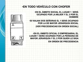 •EN TODO VEHÍCULO CON CHOFER
•EN EL ÁMBITO SOCIAL EL LUGAR 1 SERÁ
OCUPADO POR LA MUJER Y EL 2 POR EL
HOMBRE
•SI VIAJAN DOS SEÑORAS EL 1 SERÁ OCUPADO
POR LA DE MAYOR JERARQUÍA SOCIAL
(VER PRECEDENCIAS EN ORDEN SOCIAL)
•EN EL ÁMBITO OFICIAL O EMPRESARIAL EL
LUGAR 1 SERÁ OCUPADO POR LA PERSONA DE
MAYOR JERARQUÍA Y EL 2 POR QUIEN LE SIGA
EN ORDEN DE PRECEDENCIA
 