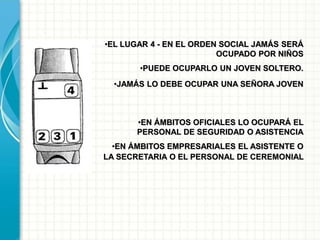 •EL LUGAR 4 - EN EL ORDEN SOCIAL JAMÁS SERÁ
OCUPADO POR NIÑOS
•PUEDE OCUPARLO UN JOVEN SOLTERO.
•JAMÁS LO DEBE OCUPAR UNA SEÑORA JOVEN
•EN ÁMBITOS OFICIALES LO OCUPARÁ EL
PERSONAL DE SEGURIDAD O ASISTENCIA
•EN ÁMBITOS EMPRESARIALES EL ASISTENTE O
LA SECRETARIA O EL PERSONAL DE CEREMONIAL
 