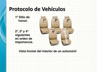Protocolo de Vehículos
 