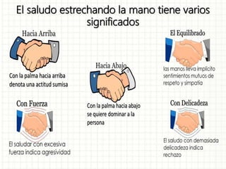 El saludo estrechando la mano tiene varios
significados
 