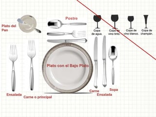 Postre
Plato del
Pan
Carne
Carne o principal
Ensalada Ensalada
Sopa
Plato con el Bajo Plato
 