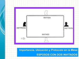 Importancia, Ubicación y Protocolo en la Mesa
ESPOSOS CON DOS INVITADOS
 