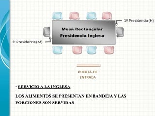 • SERVICIO A LA INGLESA
LOS ALIMENTOS SE PRESENTAN EN BANDEJA Y LAS
PORCIONES SON SERVIDAS
 