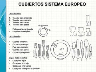 CUBIERTOS SISTEMA EUROPEO
Lado izquierdo
1. Tenedor para entremés
2. Tenedor para pescado
3. Tenedor para carne
4. Tenedor para postre
• Plato para la mantequilla
• La pala sobre el plato
Lado derecho
• Cuchillo entremés
• Cuchara para sopa
• Pala para pescado
• Cuchillo para carne
• Cuchara para postre
Copas (lado derecho):
• Copa para agua
• Copa para vino rojo
• Copa para vino blanco
• Copa para champaña o aperitivo
 