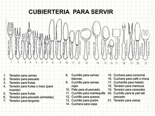 1. Tenedor para carnes
2. Tenedor para pescado
3. Tenedor para frutas
4. Tenedor para frutas o maíz (para
insertar)
5. Tenedor para frutas
6. Tenedor para pescado (entradas)
7. Tenedor para langosta
15. Cuchara para consomé
16. Cuchara para café o moca
17. Cucharilla para helado
18. Tenedor para mariscos
19. Tenedor para caracoles
20. Cuchillo para la piel del
pescado
21. Tenedor para ostras
8. Cuchillo para carnes
blancas
9. Cuchillo para carnes
rojas
10. Pala para el pescado
11. Cuchillo para mantequilla
12. Cuchillo para quesos
13. Cuchillo para postre
14. Cuchara para sopa
CUBIERTERIA PARA SERVIR
 