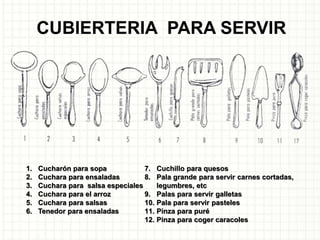 CUBIERTERIA PARA SERVIR
1. Cucharón para sopa
2. Cuchara para ensaladas
3. Cuchara para salsa especiales
4. Cuchara para el arroz
5. Cuchara para salsas
6. Tenedor para ensaladas
7. Cuchillo para quesos
8. Pala grande para servir carnes cortadas,
legumbres, etc
9. Palas para servir galletas
10. Pala para servir pasteles
11. Pinza para puré
12. Pinza para coger caracoles
 