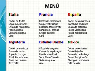 MENÚ
Italia Francia España
Cóctel de frutas Cóctel de camarones Cóctel de camarones
Sopa minestrones Soupe vishyssoise Gazpacho andaluza
Ensalada napolitana Ensalada Montecristi Ensalada catalana
Pollo Siciliana Canard a L`orange Paella Valenciana
Cassa ta italiana Crêpes suzette Rosca mallorquina
Café Café Café
Inglaterra Estados Unidos México
Cóctel de mariscos Cóctel de langosta Cóctel de ostiones
Ensalada mixta Crema de espárragos Caldo tlalpeño
Sopa de tortuga Ensalada waldorf Ensalada de lechuga
Steak Porterhouse Sopa Cam Chowder Carne Tampiqueña
Peras del paraíso Tarta de queso Chongos zamoranos
Te o café café café de olla
 