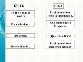 Lo que le diga es
mentira
Por decir algo...
¿De donde?
Esta en el baño...
En el momento no
tengo la información..
Con mucho gusto
le explico...
¿Quién lo solicita?
En el momento se
encuentra ocupado
EVITE DIGA
 