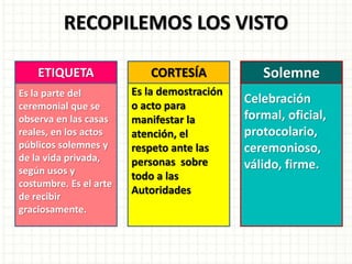 Es la demostración
o acto para
manifestar la
atención, el
respeto ante las
personas sobre
todo a las
Autoridades
CORTESÍA
Es la parte del
ceremonial que se
observa en las casas
reales, en los actos
públicos solemnes y
de la vida privada,
según usos y
costumbre. Es el arte
de recibir
graciosamente.
ETIQUETA
Celebración
formal, oficial,
protocolario,
ceremonioso,
válido, firme.
Solemne
RECOPILEMOS LOS VISTO
 