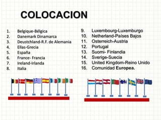 COLOCACION
1. Belgique-Bélgica
2. Danemark Dinamarca
3. Deustchland-R.F. de Alemania
4. Ellas-Grecia
5. España
6. France- Francia
7. Ireland-Irlanda
8. Italia
9. Luxembourg-Luxemburgo
10. Netherland-Países Bajos
11. Osterreich-Austria
12. Portugal
13. Suomi- Finlandia
14. Sverige-Suecia
15. United Kingdom-Reino Unido
16. Comunidad Europea.
 