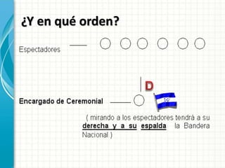 ¿Y en qué orden?
 