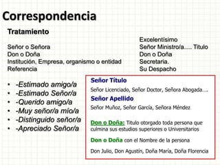 Correspondencia
Tratamiento
Excelentísimo
Señor o Señora Señor Ministro/a…. Titulo
Don o Doña Don o Doña
Institución, Empresa, organismo o entidad Secretaria.
Referencia Su Despacho
• -Estimado amigo/a
• -Estimado Señor/a
• -Querido amigo/a
• -Muy señor/a mío/a
• -Distinguido señor/a
• -Apreciado Señor/a
Señor Título
Señor Licenciado, Señor Doctor, Señora Abogada….
Señor Apellido
Señor Muñoz, Señor García, Señora Méndez
Don o Doña: Titulo otorgado toda persona que
culmina sus estudios superiores o Universitarios
Don o Doña con el Nombre de la persona
Don Julio, Don Agustín, Doña María, Doña Florencia
 