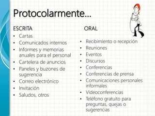 Protocolarmente…
ESCRITA
• Cartas
• Comunicados internos
• Informes y memorias
anuales para el personal
• Cartelera de anuncios
• Paneles y buzones de
sugerencia
• Correo electrónico
• Invitación
• Saludos, otros
ORAL
• Recibimiento o recepción
• Reuniones
• Eventos
• Discursos
• Conferencias
• Conferencias de prensa
• Comunicaciones personales
informales
• Videoconferencias
• Teléfono gratuito para
preguntas, quejas o
sugerencias
 