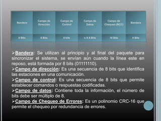 Campo de    Campo de   Campo de       Campo de
  Bandera                                                       Bandera
            Dirección    Control     Datos      Chequeo (BCC)




   8 Bits    8 Bits      8 bits    n X 8 Bits      16 Bits       8 Bits




Bandera: Se utilizan al principio y al final del paquete para
sincronizar el sistema, se envían aún cuando la línea este en
reposo, está formada por 8 bits (01111110).
Campo de dirección: Es una secuencia de 8 bits que identifica
las estaciones en una comunicación.
Campo de control: Es una secuencia de 8 bits que permite
establecer comandos o respuestas codificadas.
Campo de datos: Contiene toda la información, el número de
bits debe ser múltiplo de 8.
Campo de Chequeo de Errores: Es un polinomio CRC-16 que
permite el chequeo por redundancia de errores.
 