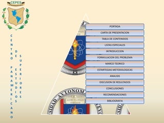 C
E
N
T
R
O
P
A
N
A
M
E
R
I
C
A
N
O
D
E
E
S
T
U
D
I
O
S
S
U
P
E
R
I
O
R
E
S
PORTADA
CARTA DE PRESENTACION
TABLA DE CONTENIDOS
LISTAS ESPECIALES
INTRODUCCION
FORMULACION DEL PROBLEMA
MARCO TEORICO
ESTARTEGIAS METODOLOGICAS
ANALISIS
DISCUSION DE RESULTADOS
CONCLUSIONES
RECOMENDACIONES
BIBLIOGRAFIA
 