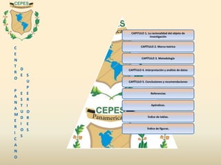 C
E
N
T
R
O
P
A
N
A
M
E
R
I
C
A
N
O
D
E
E
S
T
U
D
I
O
S
S
U
P
E
R
I
O
R
E
S
CAPITULO 1. La racionalidad del objeto de
investigación
CAPÍTULO 2. Marco teórico
CAPÍTULO 3. Metodología
CAPÍTULO 4. Interpretación y análisis de datos
CAPÍTULO 5. Conclusiones y recomendaciones
Referencias
Apéndices.
Índice de tablas.
Índice de figuras.
 