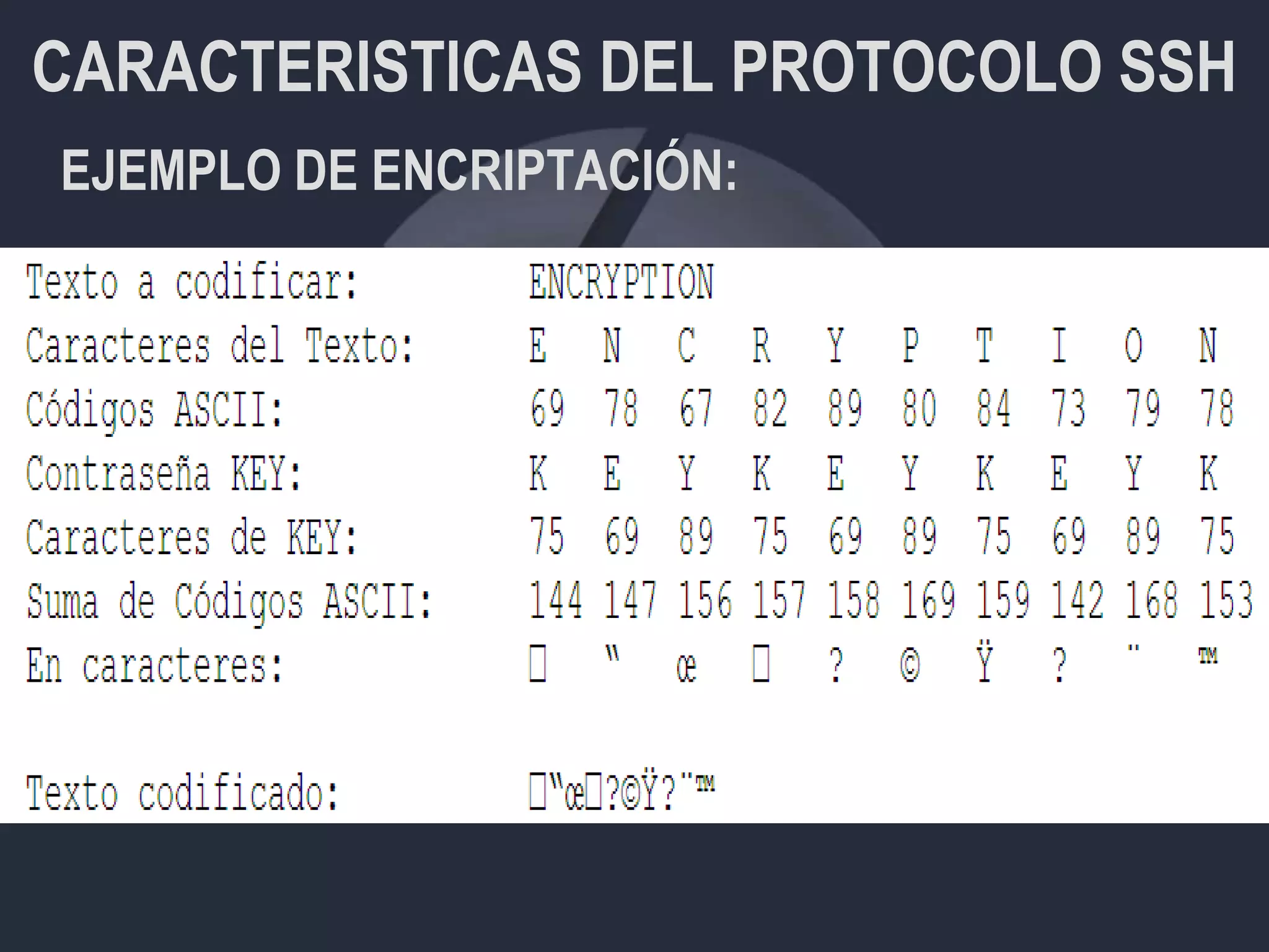 CARACTERISTICAS DEL PROTOCOLO SSH
EJEMPLO DE ENCRIPTACIÓN:
 