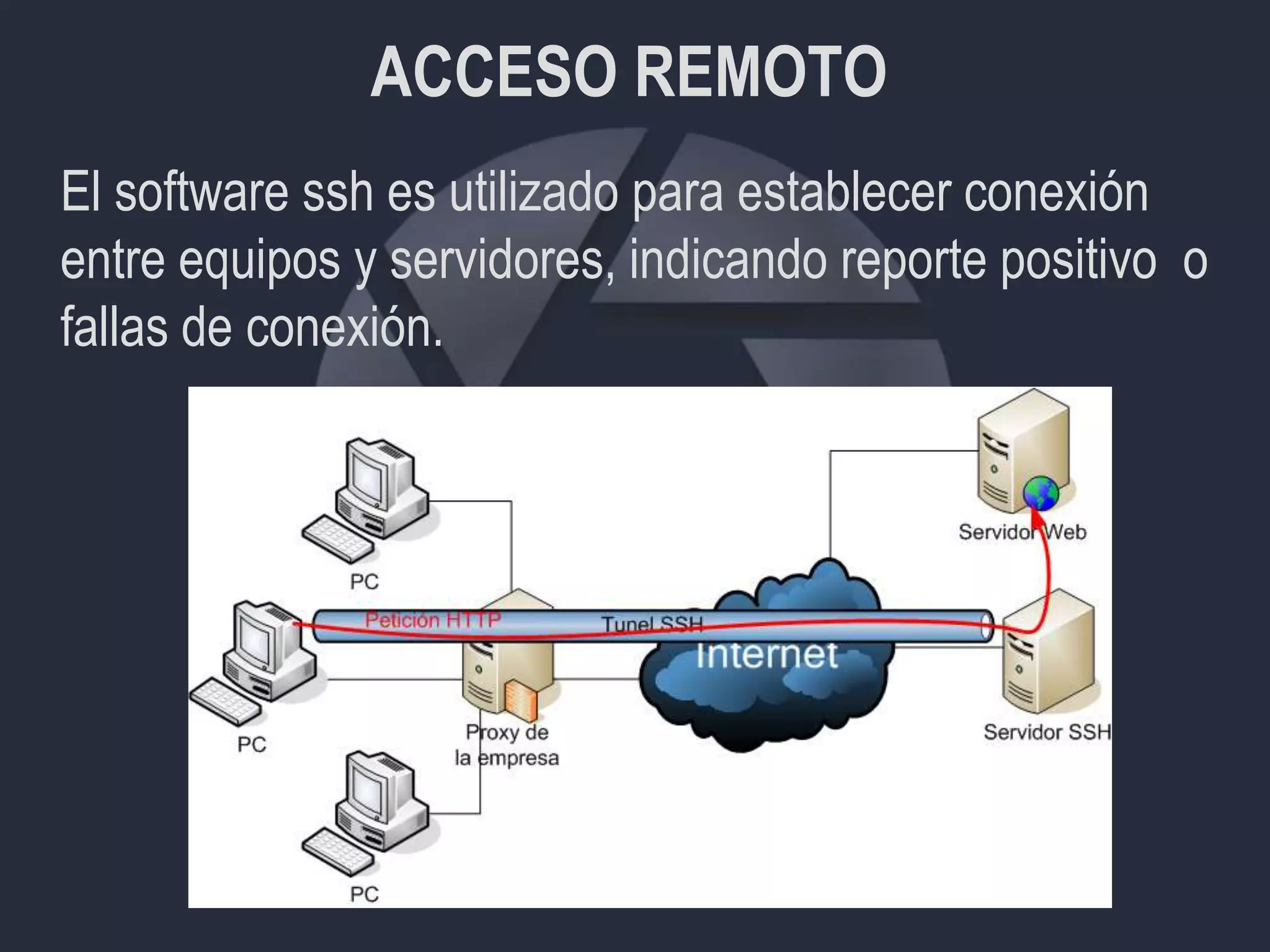 ACCESO REMOTO
El software ssh es utilizado para establecer conexión
entre equipos y servidores, indicando reporte positivo o
fallas de conexión.
 