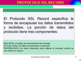 Protocolo ssl | PDF