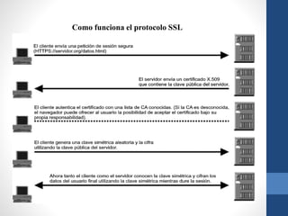 Como funciona el protocolo SSL
 