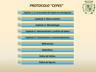 Capítulo 1. La racionalidad del objeto de investigación
Capítulo 2. Marco teórico
Capítulo 3. Metodología
Capítulo 4. Interpretación y análisis de datos
Capítulo 5. Conclusiones y recomendaciones
Referencias
Apéndices.
Índice de tablas.
Índice de figuras.
 