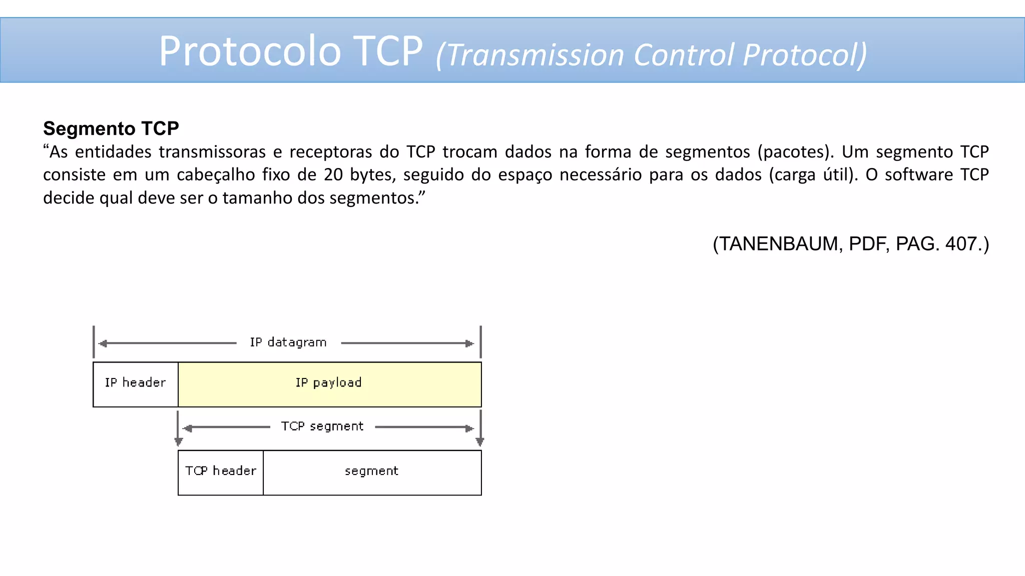 Protocolo TCP (Transmission Control Protocol)
Segmento TCP
“As entidades transmissoras e receptoras do TCP trocam dados na forma de segmentos (pacotes). Um segmento TCP
consiste em um cabeçalho fixo de 20 bytes, seguido do espaço necessário para os dados (carga útil). O software TCP
decide qual deve ser o tamanho dos segmentos.”

(TANENBAUM, PDF, PAG. 407.)

 