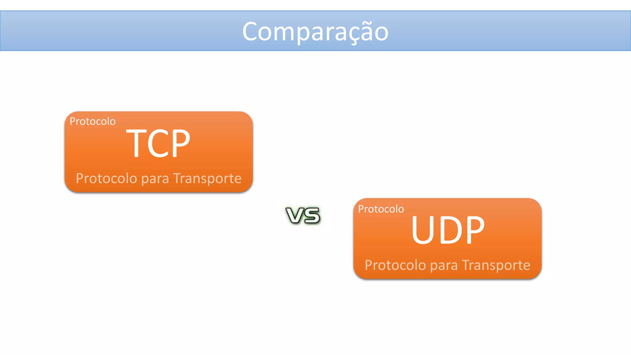 Comparação
Protocolo

TCP

Protocolo para Transporte
Protocolo

UDP

Protocolo para Transporte

 