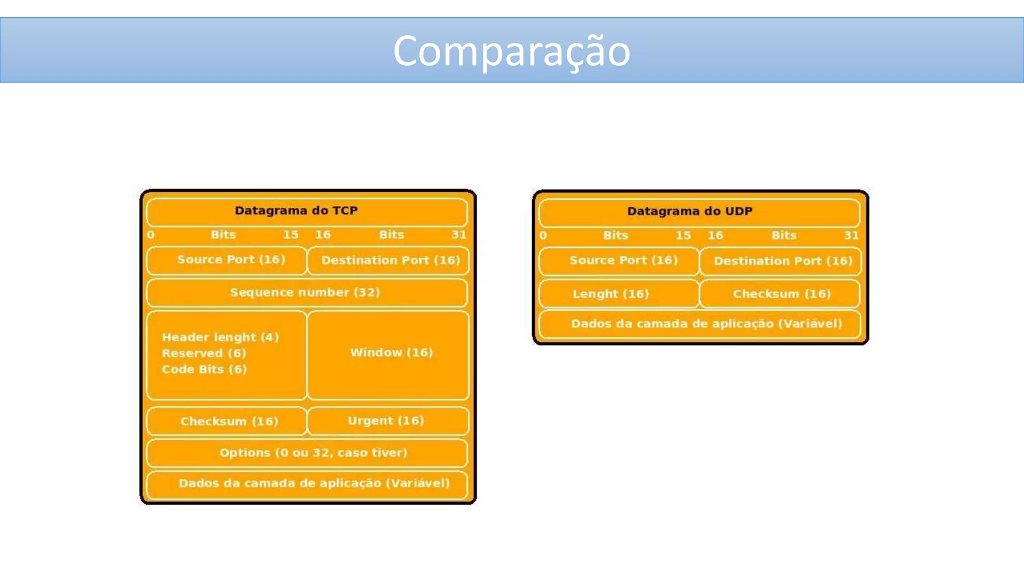 Comparação

 