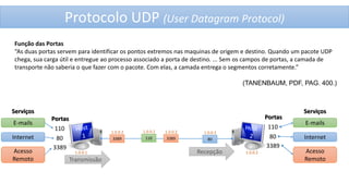 Protocolos TCP IP UDP | PPSX