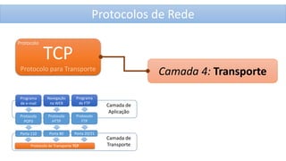 Protocolos TCP IP UDP | PPSX