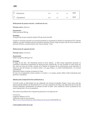 100
2 Eritromicina +++ ++ ++ 1-2-3
3 Cloranfenicol +++ ++ ++ 1-2-3
Medicamento de primera elección - condiciones de uso:
Principio activo: ceftriaxona
Presentación:
Sólido parenteral 500 mg
Posología:
50 mg por Kg. de peso corporal; máximo 125 mg, dosis única IM.
Cuando se encuentra asociada con secreción purulenta se recomienda la adición de cloranfenicol 0.5% solución
oftálmica, una gota instilada cada hora durante las primeras 2 horas, luego una gota cada dos horas durante las
próximas 24 horas, y posteriormente cada 4 horas durante 7 días.
Medicamento de segunda elección:
Principio activo: eritromicina
Presentación:
Sólido oral (polvo) 200 mg/5 ml
Posología:
Si luego de tres días del tratamiento inicial no existe mejoría, se debe iniciar tratamiento pensando en
clamidiasis: eritromicina (suspensión) 50 mg/kg de peso corporal/día, vía oral, dividida en cuatro dosis por
día, cada seis horas por 14 días. Cuando no se dispone de ninguno de los medicamentos antes indicados, se
limpia los ojos del neonato con solución salina o con agua limpia y se refiere inmediatamente a un servicio
especializado.
Importante realizar controles al neonato en 3 días.
En este caso el tratamiento incluye atender a la madre y a su pareja, quienes deben recibir tratamiento para
gonorrea y clamidiasis.
PROFILAXIS CONJUNTIVITIS GONOCÓCICA:
Al recién nacido, se debe limpiar los ojos utilizando una torunda de algodón, limpia y nueva para cada ojo;
aplicar pomada oftálmica de cloranfenicol al 1% en el saco conjuntival de ambos ojos. (Recuerde que los ojos del
neonato, hinchados, generalmente son difíciles de abrir. Se debe tener cuidado de colocar la pomada en los
sacos conjuntivales y no en los parpados).
Otra opción de profilaxis de la conjuntivitis gonocócica es la aplicación de
Eritromicina
Ungüento oftálmico al 0.5%.
Aplicación ocular en una sola dosis.
http://www.who.int/maternal_child_adolescent/documents/9241546700/en/
CONTAMINACIÓN OCULAR
 
