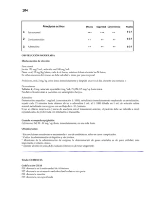 104
Principios activos Eficacia Seguridad Conveniencia Niveles
1 Paracetamol +++ +++ ++ 1-2-3
2 Corticosteroides ++ ++ ++ 1-2-3
3 Adrenalina ++ ++ ++ 1-2-3
OBSTRUCCIÓN MODERADA
Medicamentos de elección:
Paracetamol
Jarabe 120 mg/5 mL, solución oral 100 mg/mL.
Dosis oral, 15 mg/kg/dosis, cada 4 a 6 horas, máximo 4 dosis durante las 24 horas.
En niños menores de 6 meses se debe calcular la dosis por peso corporal
Prednisona, oral, 2 mg/kg dosis única inmediatamente y después una vez al día, durante una semana, o
Dexametasona
Tabletas 4 y 8 mg, solución inyectable 4 mg/mL, IV/IM, 0.5 mg/kg dosis única.
No dar corticosteroides a pacientes con sarampión o herpes.
Adrenalina
Presentación ampollas 1 mg/mL (concentración 1: 1000), nebulizada inmediatamente empleando un nebulizador,
repetir cada 15 minutos hasta obtener alivio, o adrenalina 1 mL al 1: 1000 diluida en 1 mL de solución salina
normal, nebulizada con oxígeno con un flujo de 6 - 8 L/minuto
Si no se obtiene mejoría en el curso de una hora con el tratamiento anterior, el paciente debe ser referido a nivel
especializado, de preferencia con intubación o mascarilla.
Cuando se sospecha epiglotitis:
Ceftriaxona, IM, 50 - 80 mg/kg/dosis, inmediatamente, en una sola dosis.
Observaciones:
* En condiciones usuales no se recomienda el uso de antibióticos, salvo en casos complicados.
* Cuidar la administración de líquidos y electrolitos.
* Monitoreo de la administración de oxígeno; la determinación de gases arteriales es de poco utilidad; más
importante el criterio clínico.
* Admitir al niño en unidad de cuidados intensivos de tener disponible.
Título: DEMENCIA
Codificación CIE10
F00 demencia en la enfermedad de Alzheimer
F02 demencia en otras enfermedades clasificadas en otra parte
F01 demencia vascular
F03 demencia, no especificada
 